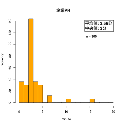 棒グラフ