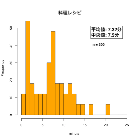 棒グラフ