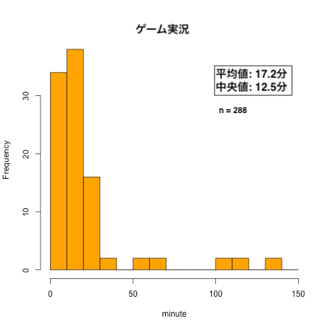 棒グラフ