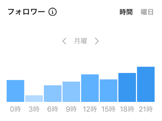 インスタグラムのインサイト